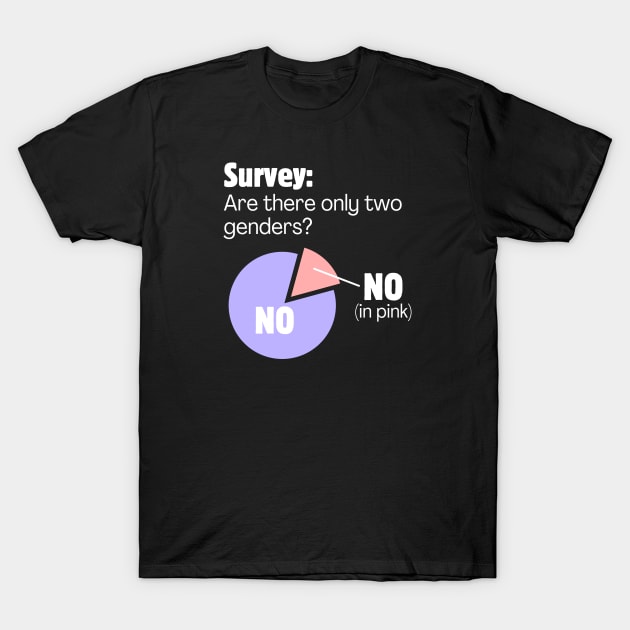 SURVEY: Are there only two genders? NO. T-Shirt by Meow Meow Designs